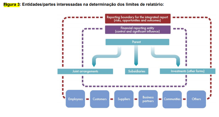 Ilustração do documento oficial do CFC