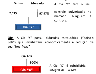 Ilustração do documento oficial do CFC